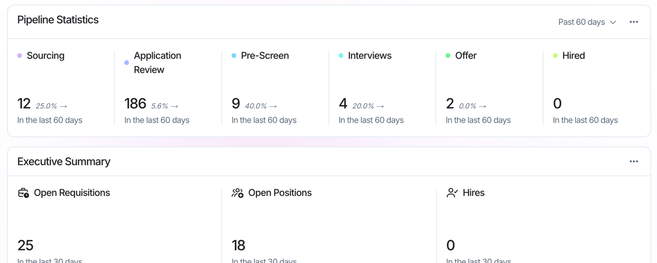 Pipeline Statistics widget on the SCALIS Home Dashboard
