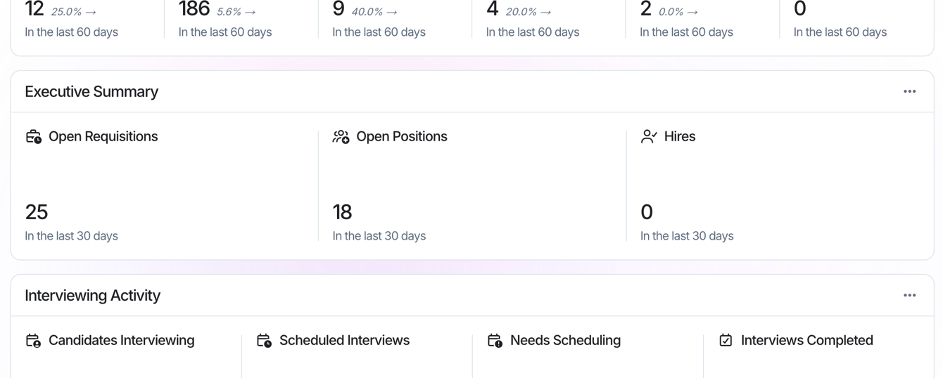 Executive Summary widget on the SCALIS Home Dashboard
